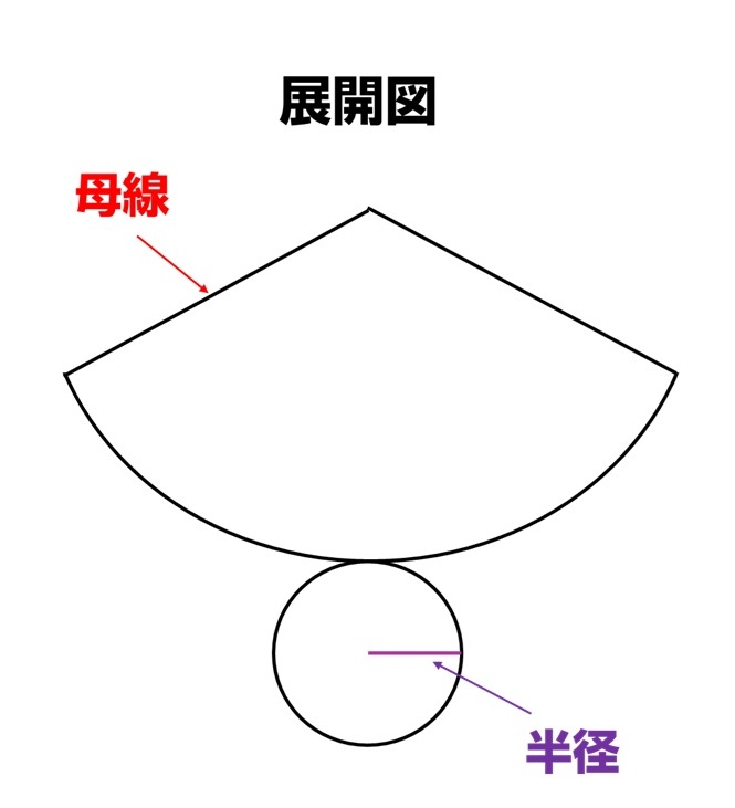 円すいの展開図