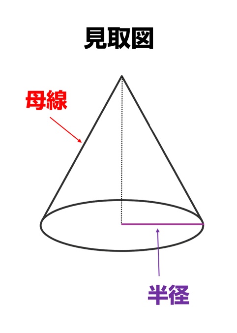 円すいの見取図