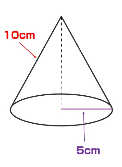 半径が5cm、母線が10cmの円すい