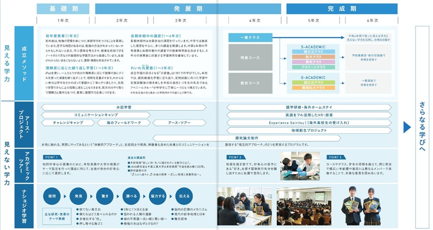 成立学園中学校の授業