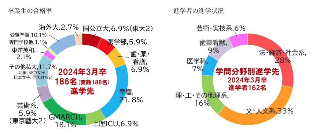 合格実績